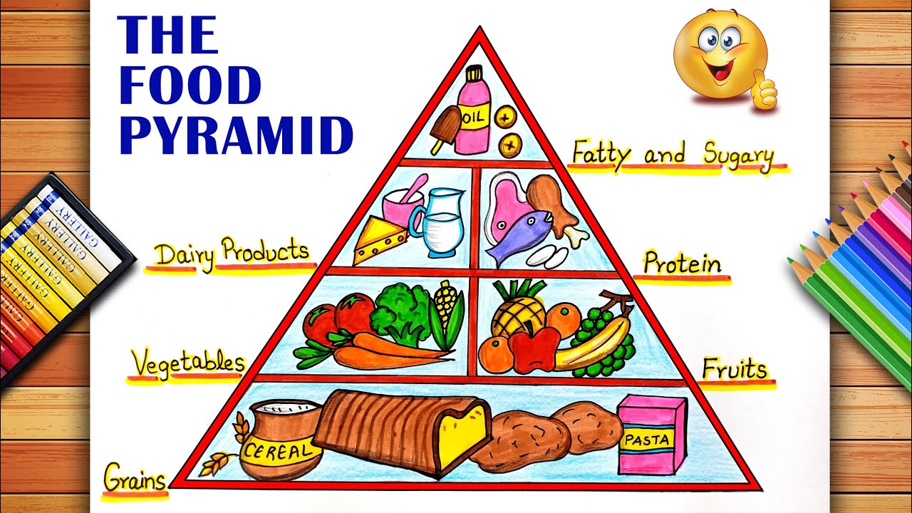 SONU ACADEMY: COMPONENTS OF FOOD-TEXT